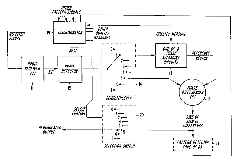 Une figure unique qui représente un dessin illustrant l'invention.